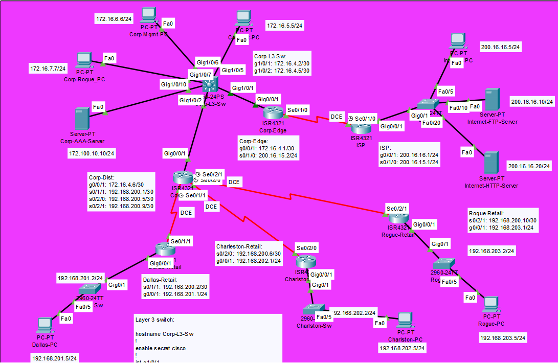 Lab 03 Topology